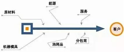 supply-chain3-webp