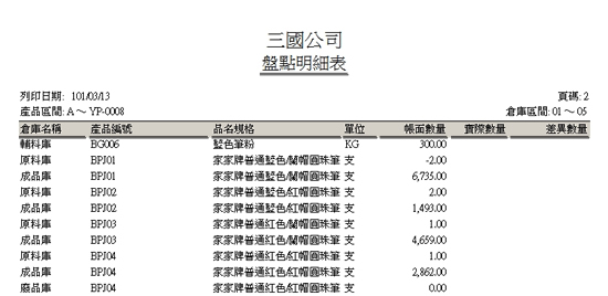 盤點明細(xì)表