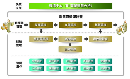 商業(yè)智慧分析