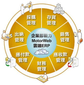 Web云端ERP