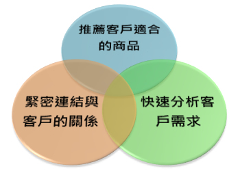 正航軟件客戶管理系統(tǒng)