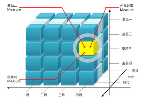 正航軟件客戶管理系統(tǒng)