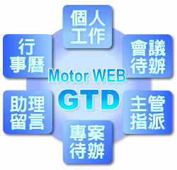 motor web GTD