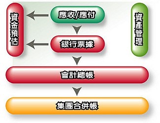 erp-account01