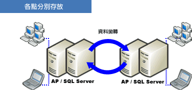 正航進(jìn)銷存管理
