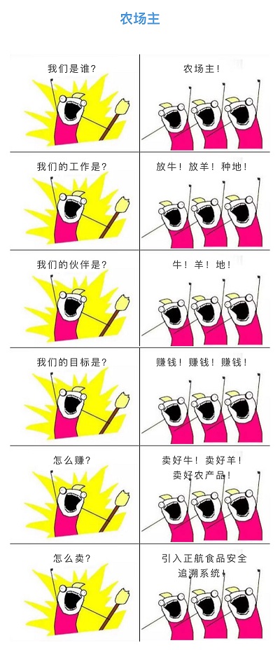 農(nóng)場主