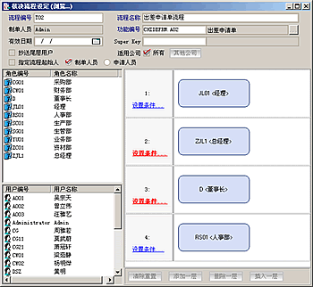 核決流程設(shè)定