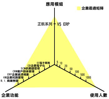 企業(yè)管理矩陣