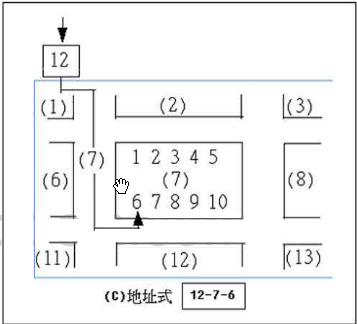 隨機(jī)存放（變動(dòng)儲(chǔ)位）