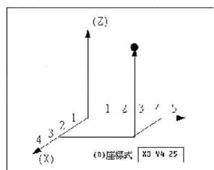 分類儲(chǔ)放