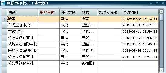 單據(jù)審核狀況
