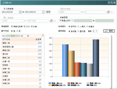 工作量分析表