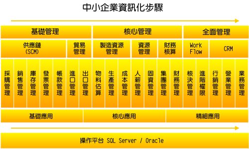 pdca01