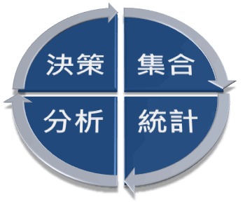 安全管理工作的標(biāo)準(zhǔn)及要求