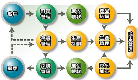 生產(chǎn)制令需要拆分的困擾