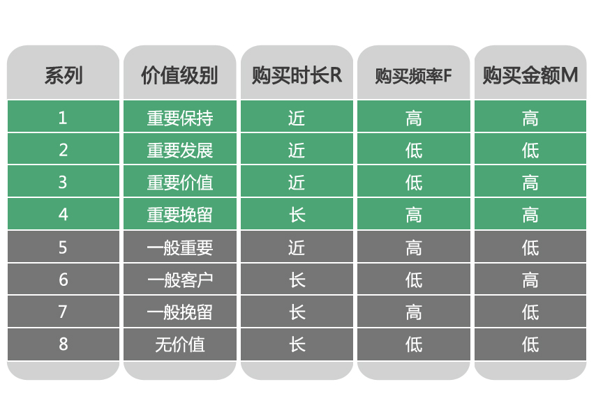 正航會員系統(tǒng)RFM報表