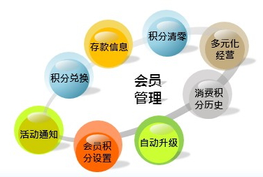 會(huì)員管理系統(tǒng)